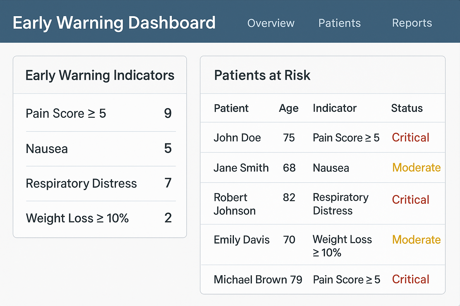 Early Warning Systems Dashboard